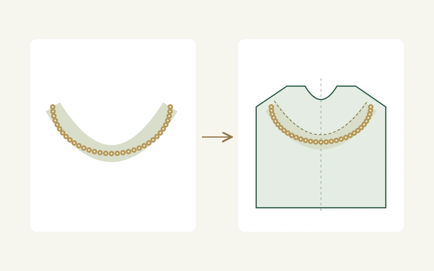 Schéma distinguant le contour d’un décor d’encolure et l’ouverture du vêtement