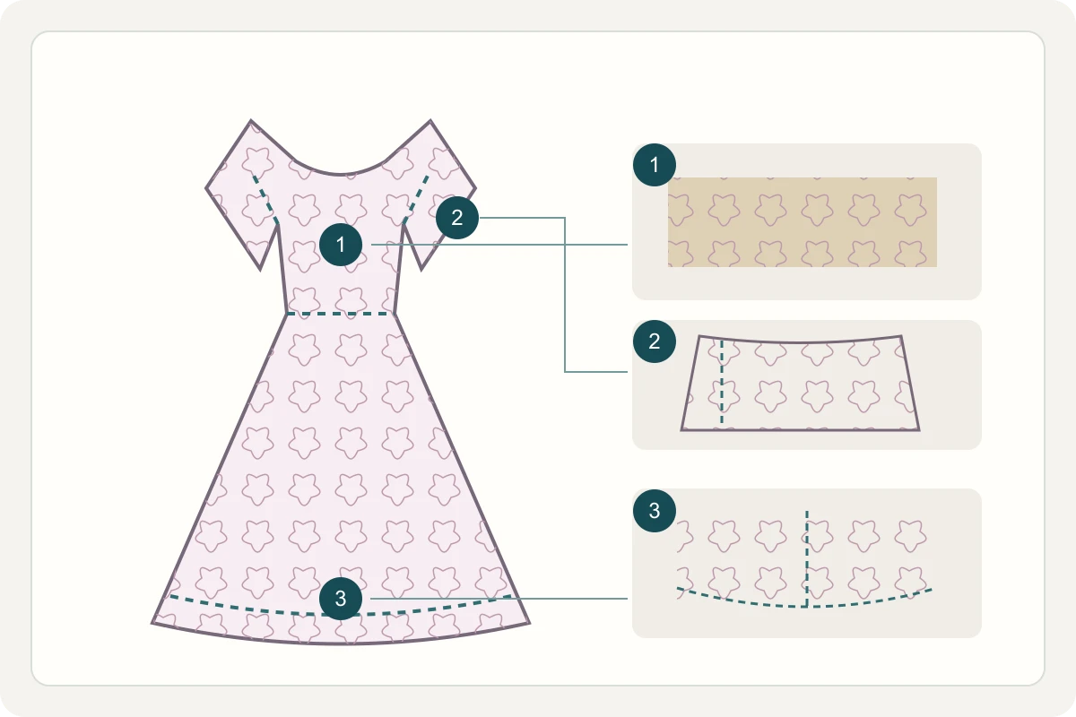 Concept drawing of a wedding dress divided into bodice, sleeve and hem review zones