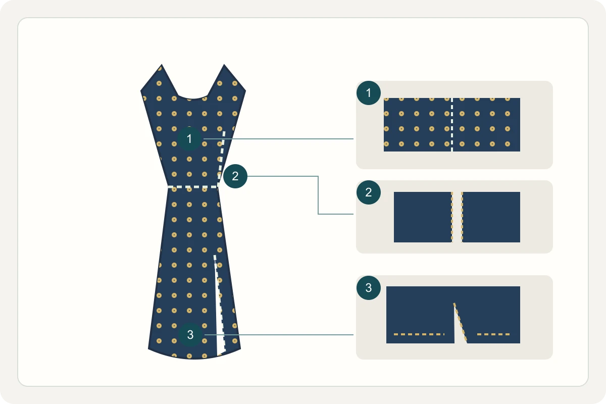 Evening dress concept with bodice, opening and hem sample review zones