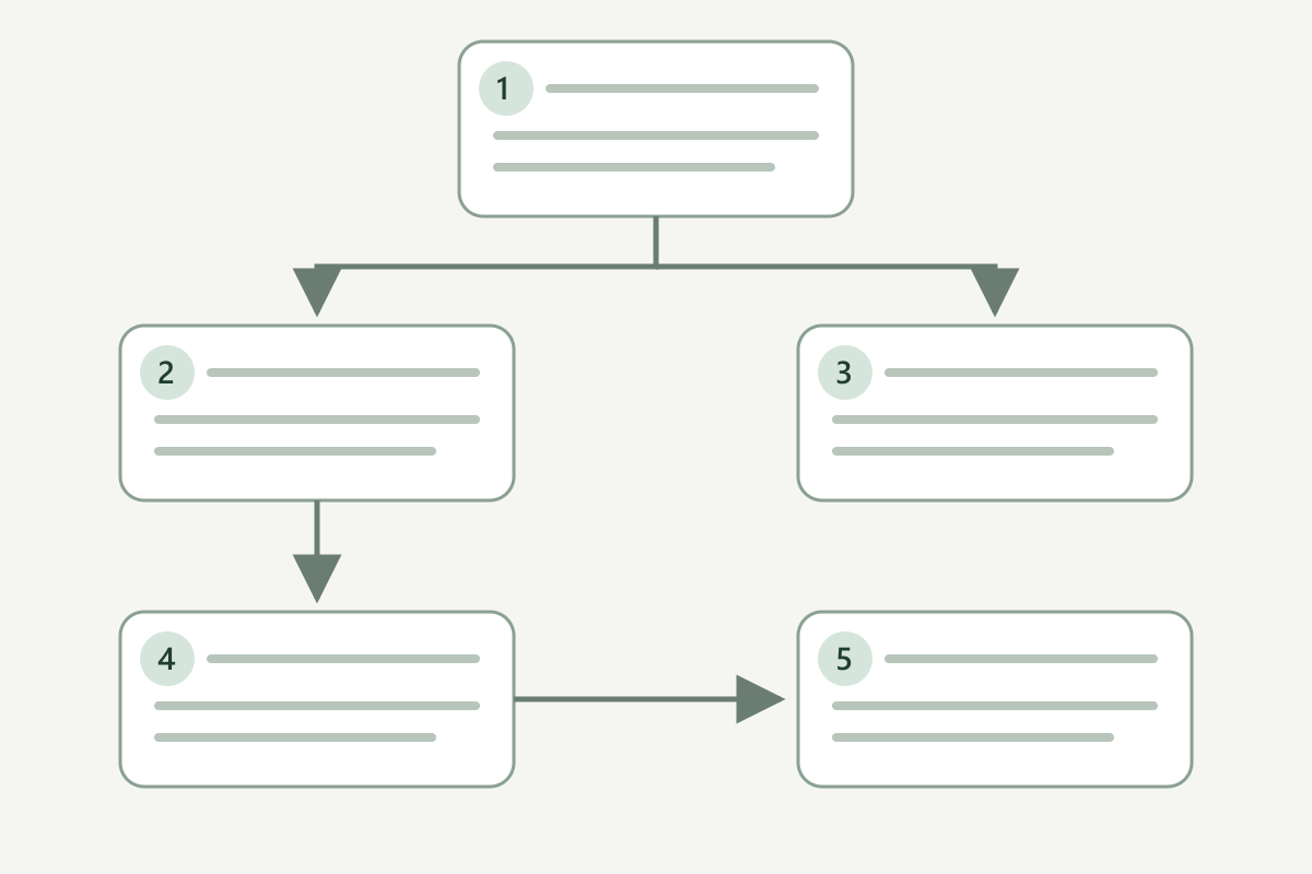 Illustrated links between a roll, its cut lengths, a sample and a review