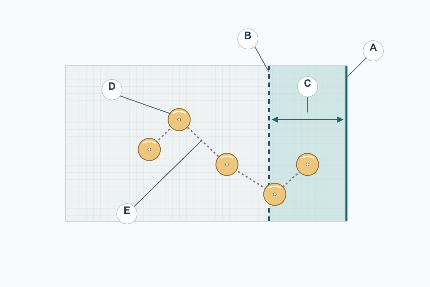 Concept diagram separating the cutting line, stitch line, seam allowance, sequins and an illustrative fixing path