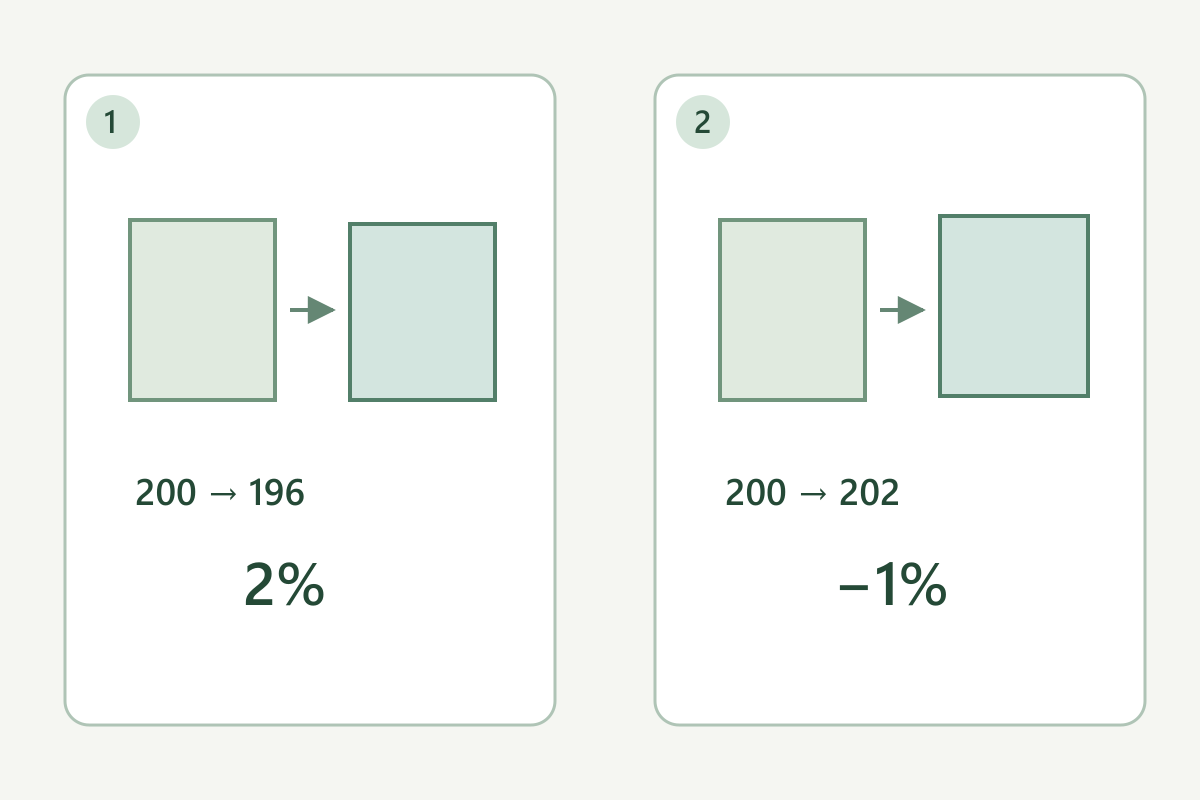 Two-direction dimensional-change example using marked distances before and after care