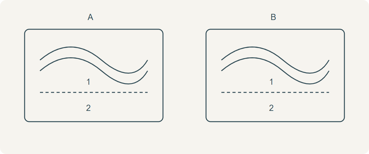 Two identified thread candidates compared in the same motif and care assembly