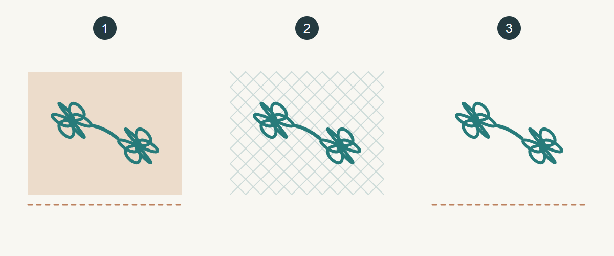 Original component schematic: 1 temporary ground with embroidery; 2 finished retained-net structure; 3 finished connected embroidery after ground removal. No machine setting, removal recipe or real-product test is depicted.