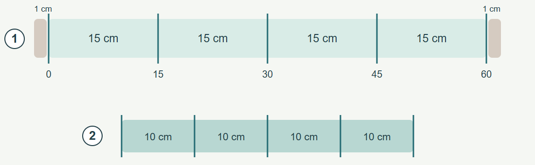 A hypothetical 60 cm working segment divided into four 15 cm parts matches four 10 cm receiving sections